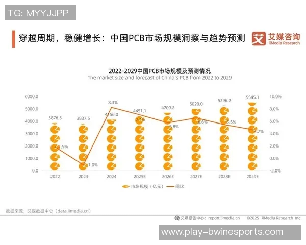 全面解析LNG市场数据分析的实力与表现趋势